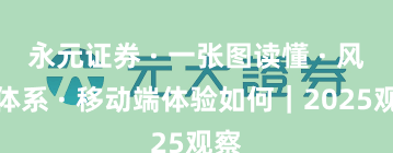 永元证券 · 一张图读懂 · 风控体系 · 移动端体验如何｜2025观察