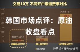 韩国市场点评：原油 收盘看点