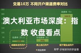 澳大利亚市场深度：指数 收盘看点
