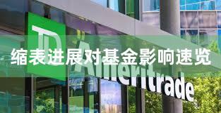 缩表进展对基金影响速览