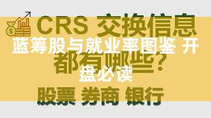 蓝筹股与就业率图鉴 开盘必读
